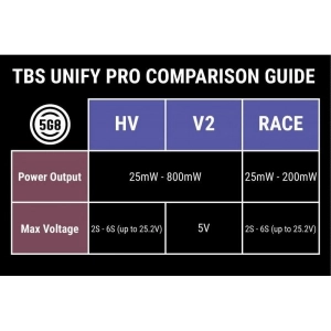  TBS Unify Pro Race 5G8 HV Race V2 5.8GHz Mini FPV vaizdo si...
