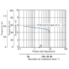 Sanyo Miniature Stepper Motor: Bipolar, 200 Steps/Rev, 14x30...